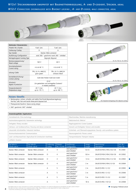 Conect M12 Connector Product News 2020