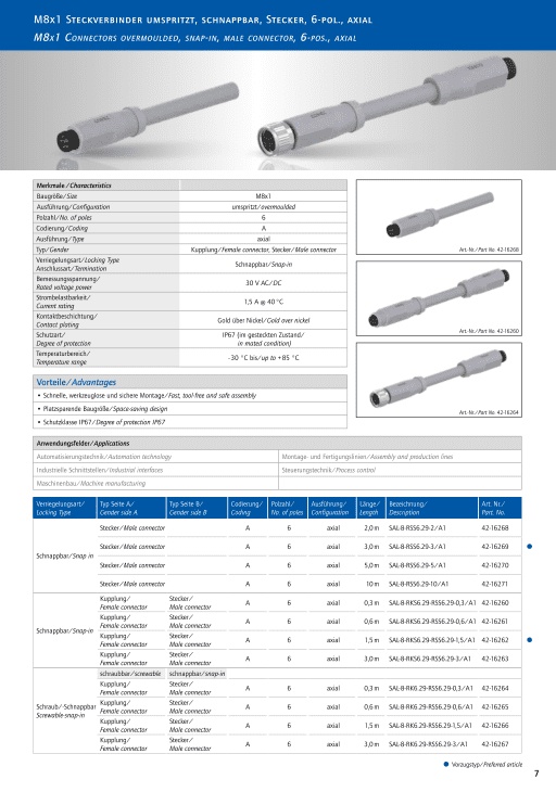 Conect M12 Connector Product News 2022